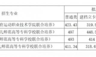 2023年专升本分数线