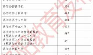 中招分数线 中招分数线