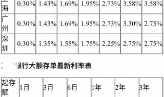 一万一年利息多少钱