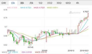 中国银行今日汇率 中国银行今日汇率
