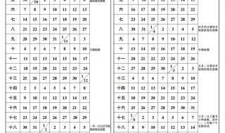 今年寒假放假时间2020 今年寒假放假时间2020
