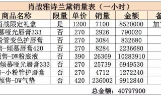 雅诗兰黛产品价格 雅诗兰黛产品价格